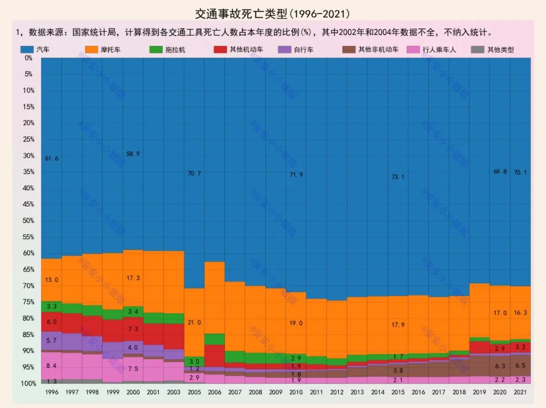 <strong>數據告訴你：汽車和電動車，誰是交通事故的造成者？</strong>