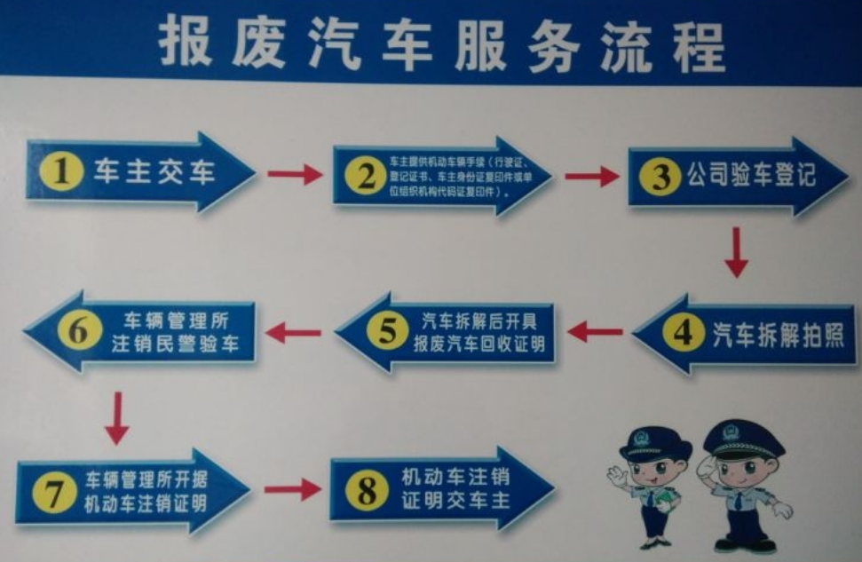 申請報廢私家車，還能拿到補貼錢，為啥車主寧愿扔掉也不去呢？