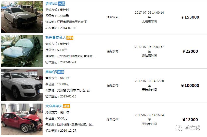 超級低價的事故車、水泡車值得買嗎？