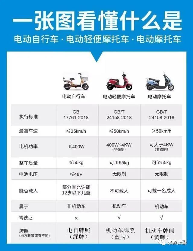 車輛抵押需要駕駛證嗎_抵押駕駛證車輛需要什么手續_抵押駕駛證會有危險嗎
