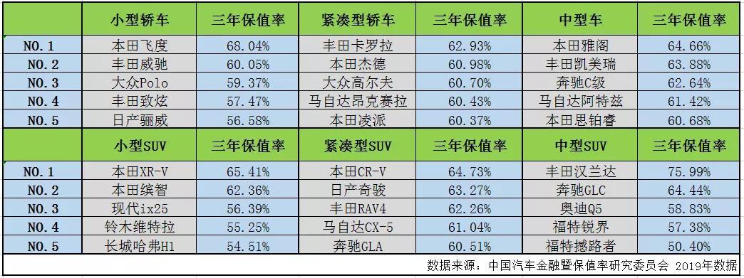 二手車出口，或將拉大日系車與其它車系的保值率差距