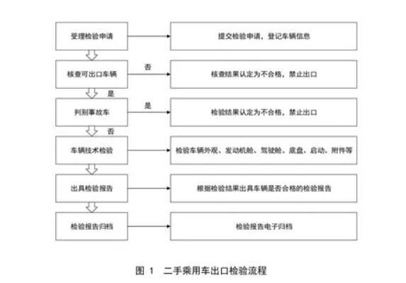 本田哥瑞2017款二手報價_本田瑞哥值得二手車購買嗎_本田哥瑞二手車值得購買嗎