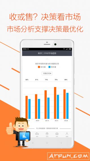 車300二手車,二手車評估平臺