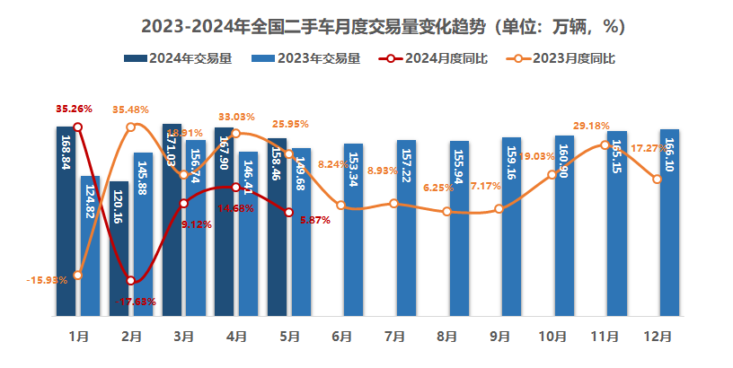 二手車全國市場大概多少錢_全國二手車市場規(guī)模排名_全國最大二手車市場