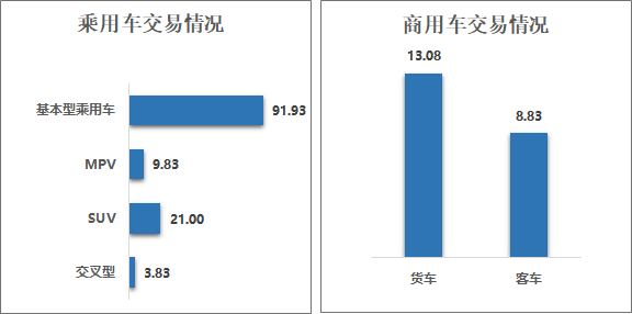 全國最大二手車市場_二手車全國市場大概多少錢_全國二手車市場規(guī)模排名