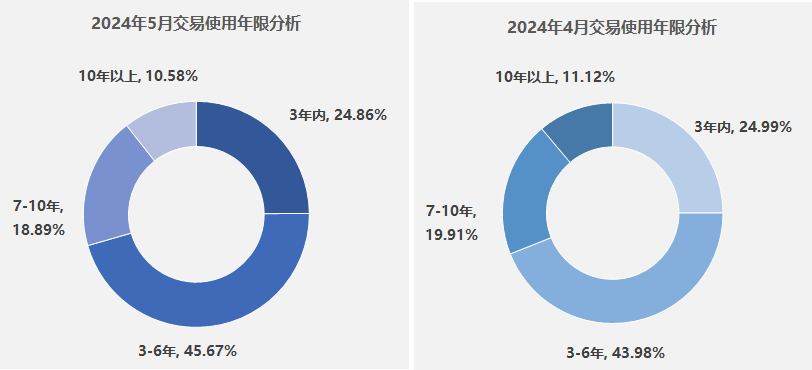 全國二手車市場規(guī)模排名_二手車全國市場大概多少錢_全國最大二手車市場
