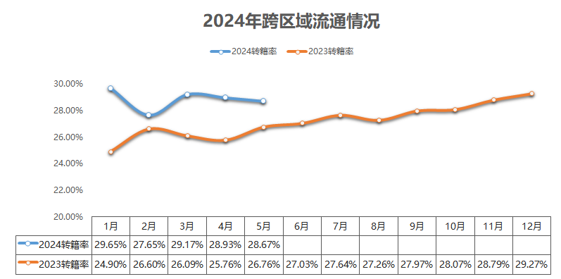 全國最大二手車市場_二手車全國市場大概多少錢_全國二手車市場規(guī)模排名