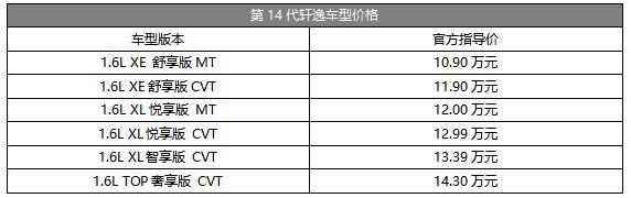 東風日產新軒逸16_東風日產經典軒逸論壇_17年軒逸二手車價格
