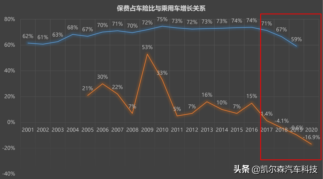 事故車入保險_車禍后買保險_事故車怎么買保險