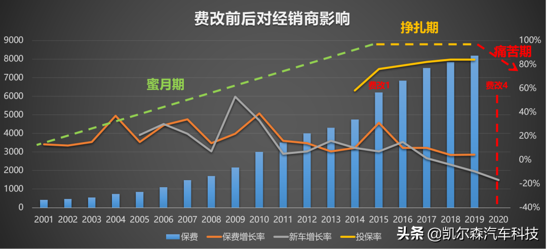 車禍后買保險_事故車怎么買保險_事故車入保險