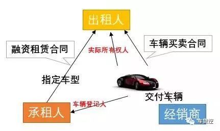 抵押車可以二次貸款嗎_抵押車能抵押兩次嗎_汽車可以二次抵押嗎