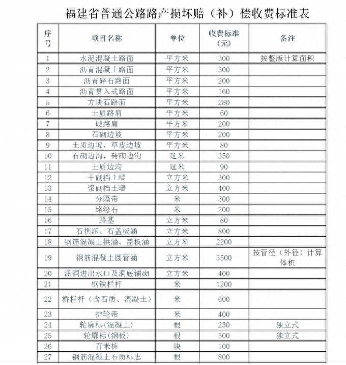 交通事故需要扣車嗎_交通事故需要扣車嗎_交通事故需要扣車嗎