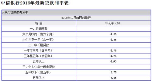去銀行抵押車貸款要押車嗎_車子抵押貸款需要_車抵押銀行貸款需要什么手續