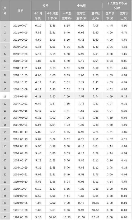 車子抵押貸款需要_車抵押銀行貸款需要什么手續_去銀行抵押車貸款要押車嗎