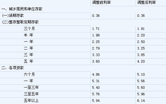 去銀行抵押車貸款要押車嗎_車抵押銀行貸款需要什么手續_車子抵押貸款需要